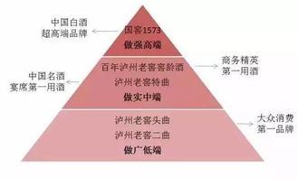 瀘州老窖戰(zhàn)略單品挺進(jìn)山東市場 食品代理與銷售的新機(jī)遇